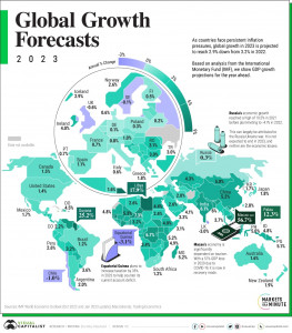 2023-Global-Growth-Forecasts