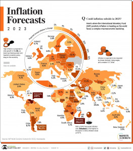 2023-Inflation-Forecasts